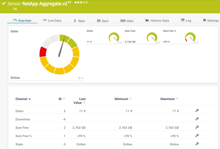 NetApp Aggregate v2 Sensor