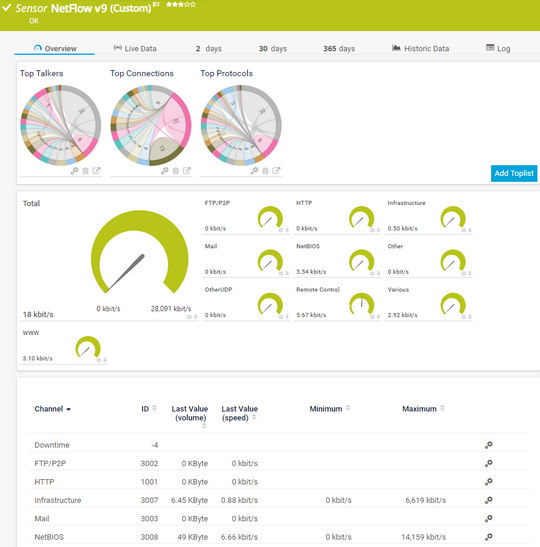 NetFlow v9 (Custom) Sensor